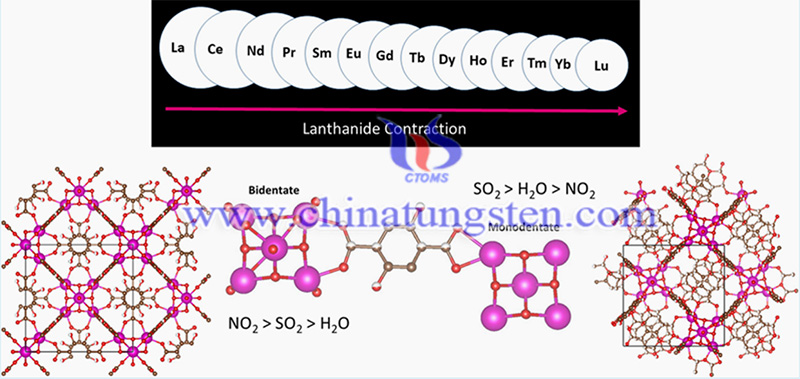 Rare earth elements to address acid gas pollution image